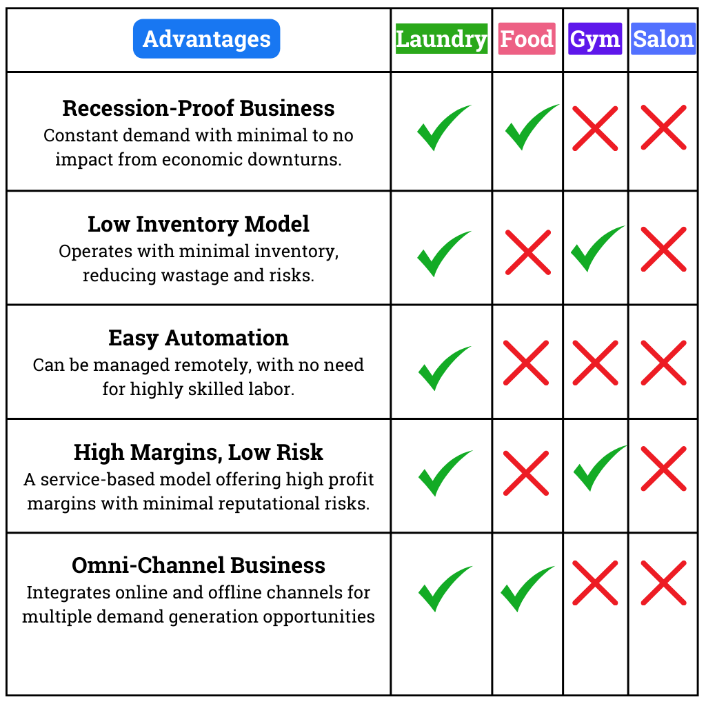 Laundrikart - Best Dryclean And Laundry Service